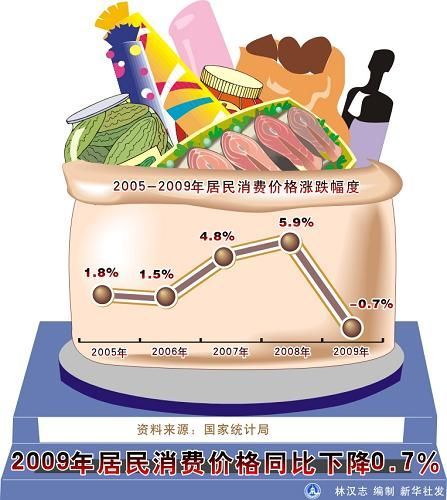 中華人民共和國2009年國民經濟和社會發展統計公報(組圖)