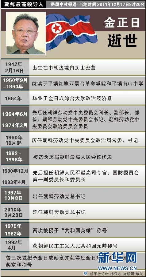 （圖表）[半島局勢]朝鮮最高領導人金正日逝世