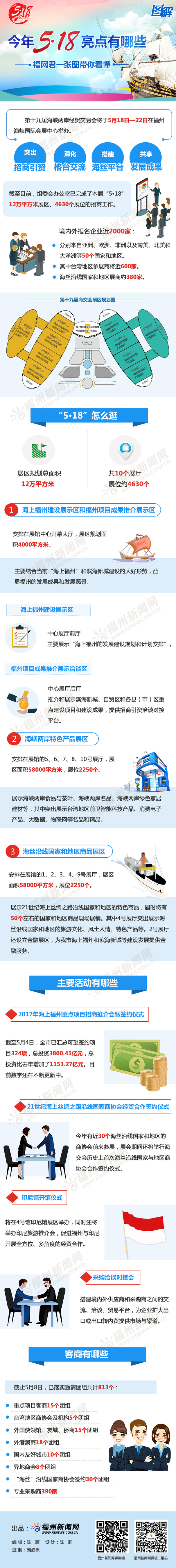 今年5·18亮點(diǎn)有哪些，福網(wǎng)君一張圖帶你看懂