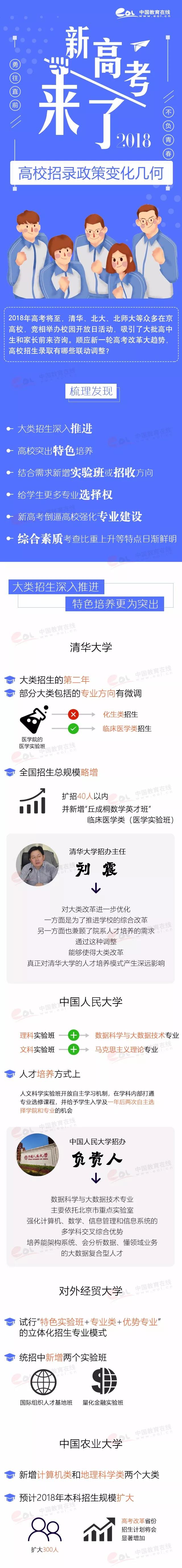 新高考來了，名校招生變化了解一下！;新高考;新高考變化;招生變化;2018高考