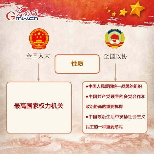 2019年全國兩會來啦 人大政協知多少