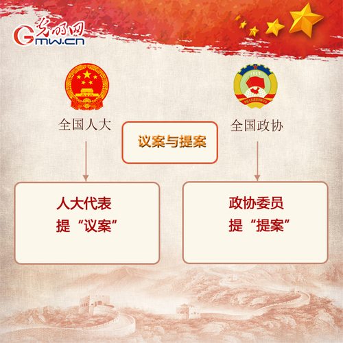 2019年全國兩會來啦 人大政協知多少